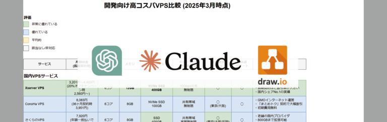 調査からグラフ作成までの流れ 2025-03-01