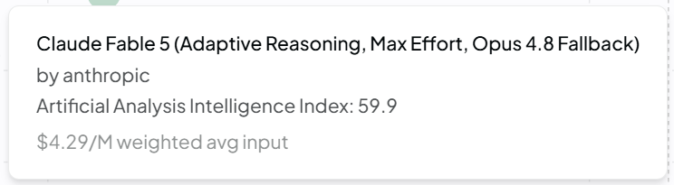 Claude Fable 5のIntelligence Indexと重み付き平均入力価格